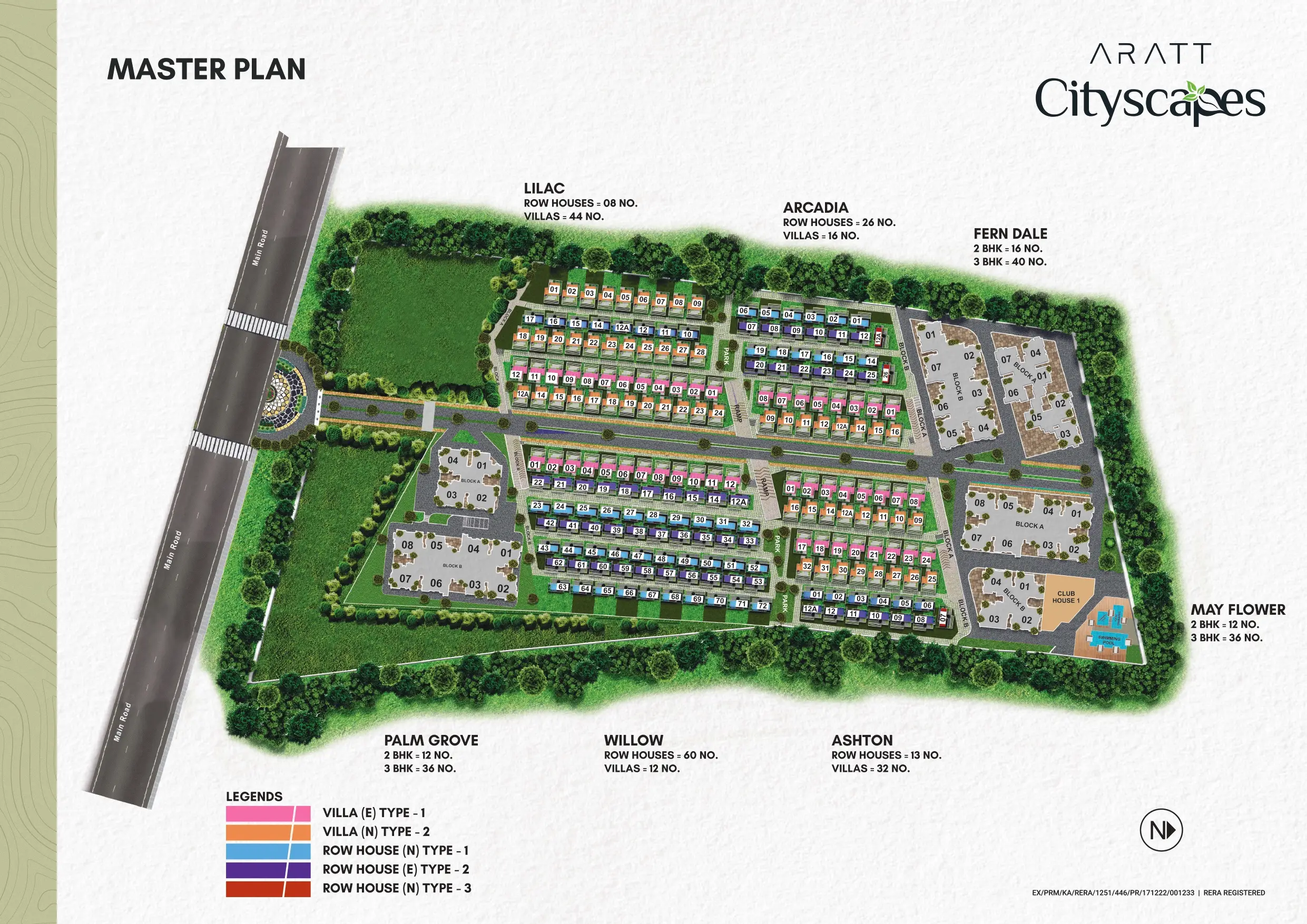 aratt cityscapes master plan